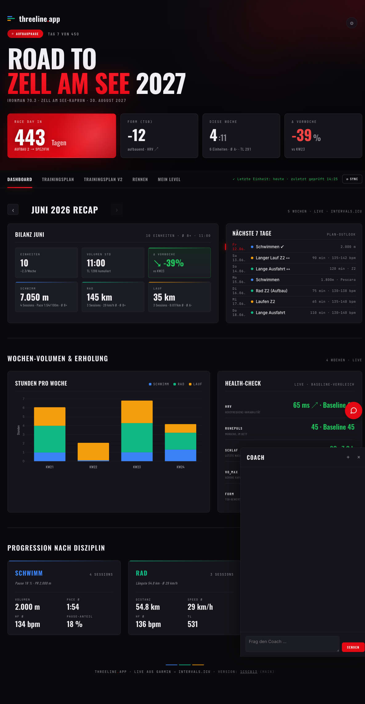 threeline dashboard